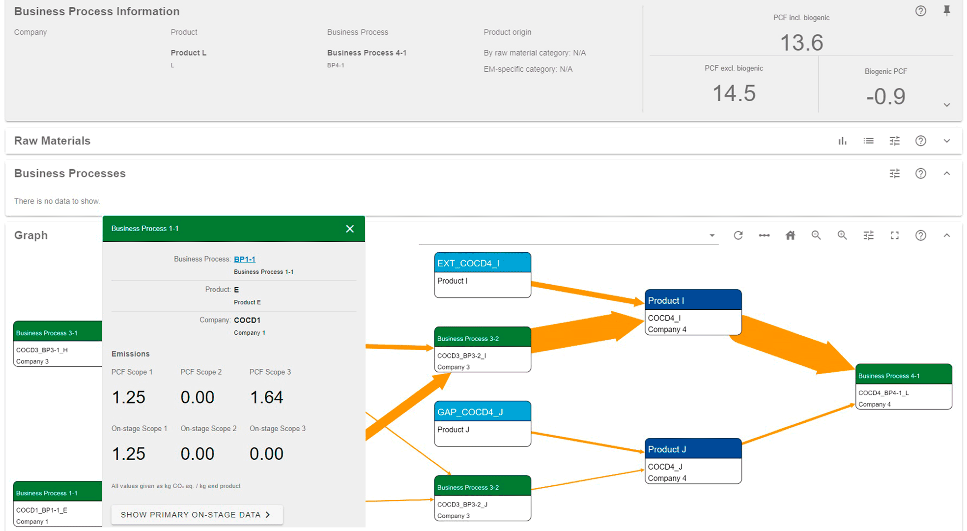 Das Expert Tool der PCF-Plattform erlaubt eine detaillierte Analyse des Beitrags von Rohmaterialien und Prozessschritten zum CO2-Fußabdruck eines Produktes.
